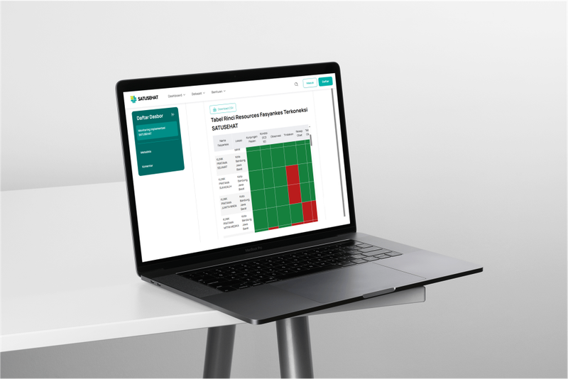 Cek Status Integrasi Faskes ke SatuSehat Platform (SSP)