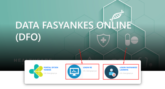Aplikasi Data Fasyankes Online (DFO)