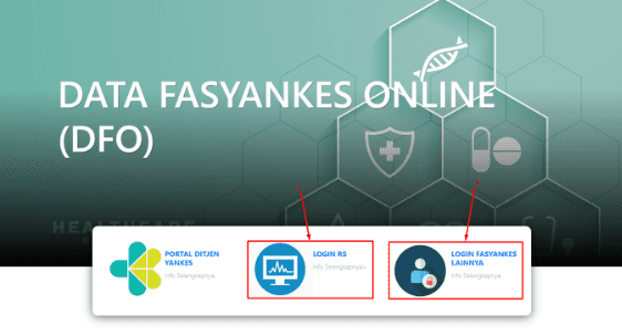 Aplikasi Data Fasyankes Online (DFO)