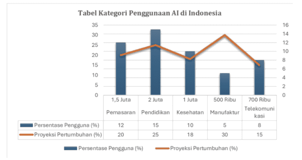 Medical Artificial Intelligence Market Share