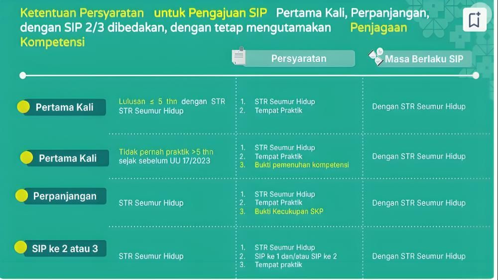 Kelengkapan Data di SATUSEHAT SDMK