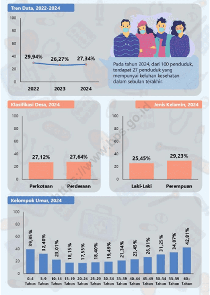 Profil Kesehatan Ibu dan Anak